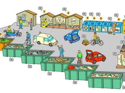 Info déchèteries du secteur